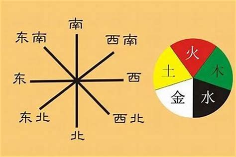 东南方向风水|五行方位对应的方向 – 房子风水八个方位